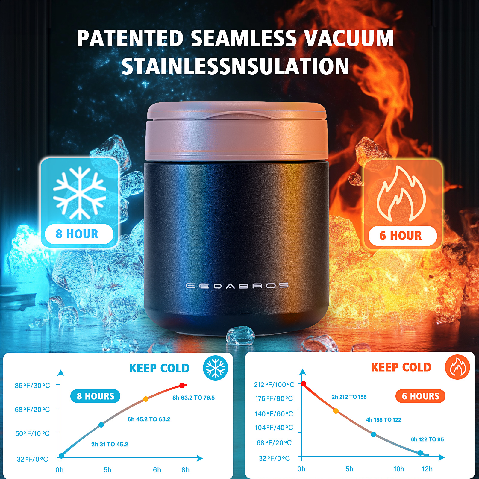 15.2oz Insulated Kids Thermo J - đánh giá và giá Stainless Lunch Box