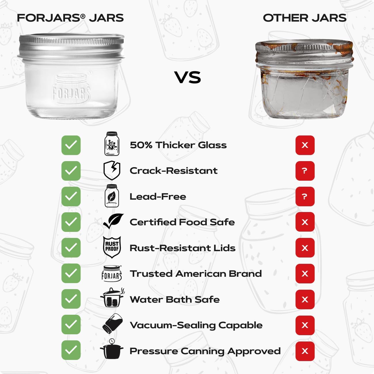 ® Premium    Jars with Lids –  - đánh giá và giá Food Storage Plastic