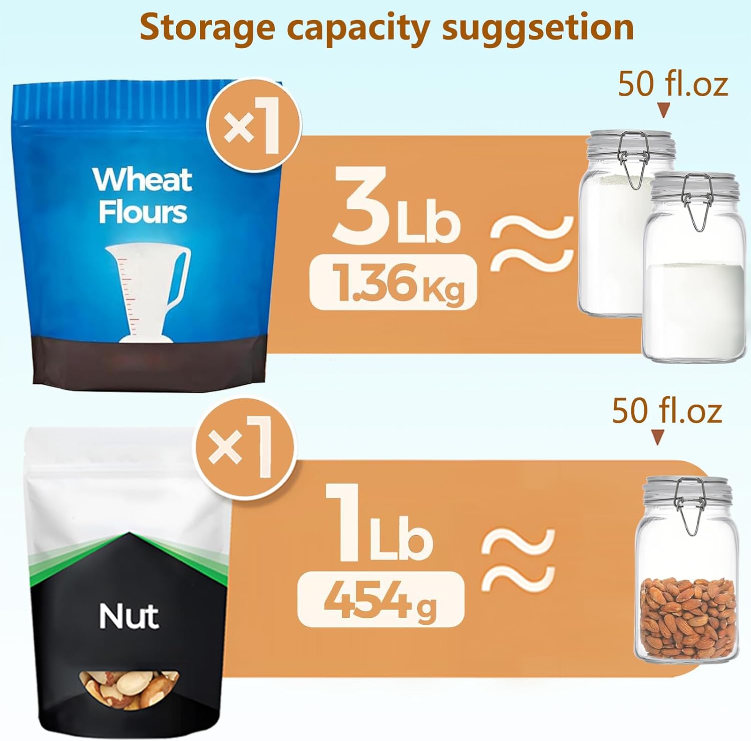 Clear Food Storage Jars 50oz S - đánh giá và giá Food Storage Organization
